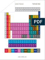 Educational Flashcards: The Periodic Table