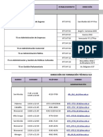 Oferta Formativa de IFTS - Ciudad de Buenos Aires