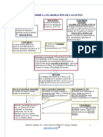 elaboracion-leyes