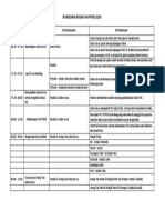 Rundown Kegiatan PPDB 2019