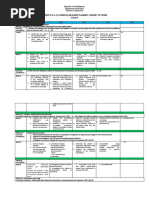 Science 9 K To 12 Curriculum Guide Planner / Budget of Work Grade 9