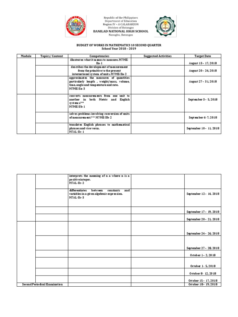 Budget of Work in Mathematics 7 Second Quarter | PDF | Measurement ...
