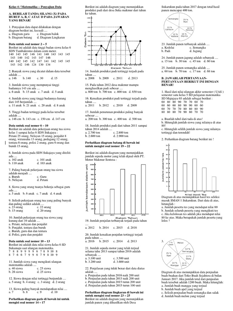 Kelas 4 Penyajian Data