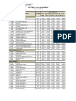 Daftar Harga Produk Nasa