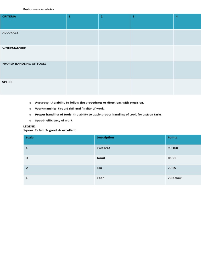 Performance Rubrics | PDF