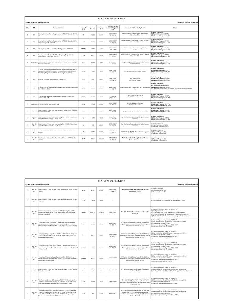 nhidcl-arunachal-pradesh-pdf-engineering-economic-sectors