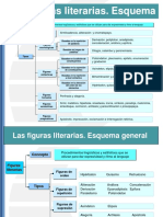 Figuras Literarias Resumen