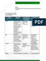 Formas Farmacéuticas