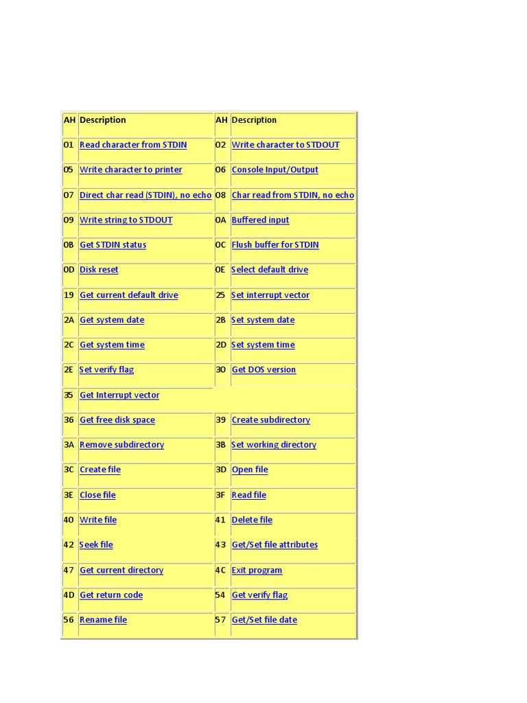 Description 01 02 05 06 07 08 09 0A 0B 0C 0D 0E 19 25 2A 2B 2C 2D 2E 30 ...