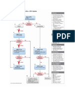 Formulir Ews Monitoring