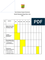 Carta Perbatuan SKNP