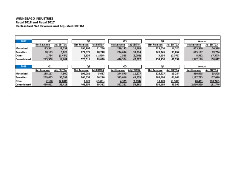 2018 Q4 Earnings Supplement PDF