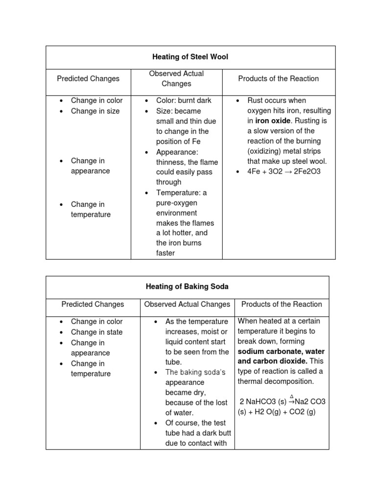 Heating of Steel Wool PDF Sodium Bicarbonate Chemical Reactions