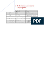 Tipos de Dados Das Vari Veis Na Linguagem C PDF