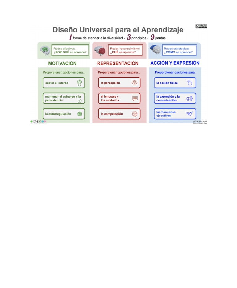 Esquema Dua | PDF