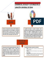 Evidencia Cuadro Sinoptico Derechos Sociales y Económicos