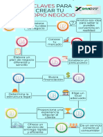 11 claves para negocio propio