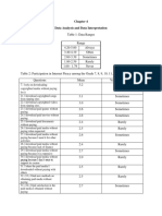 Data Analysis and Data Interpretation