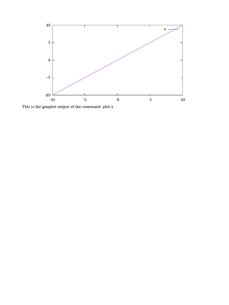 This Is The Gnuplot Output of The Command: Plot X | PDF | Teaching ...