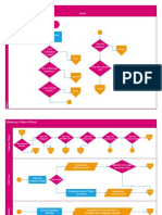 Flowchart PDI PDF