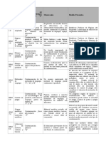 Modelo Cuadro Identificación de Riesgos.doc