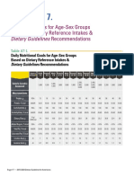 Appendix 7.: Nutritional Goals For Age-Sex Groups Based On Dietary Reference Intakes &