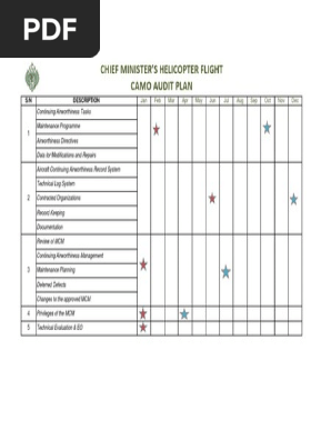 Audit Plan