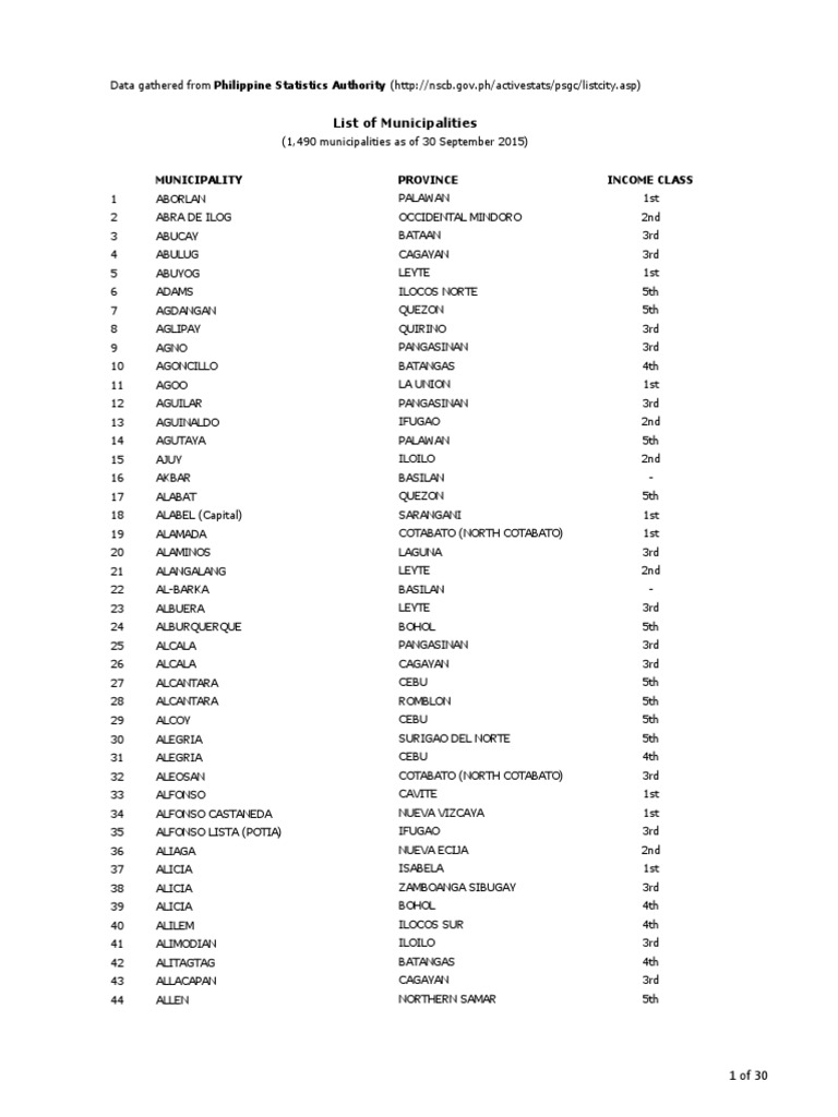 List of Municipalities by Class in Philippines | PDF