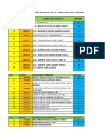 Copia de 1.-Listado y Control de Forros Metalicos de Los Equipos