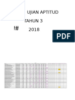 Laporan Aptitud Tahun 3 2018