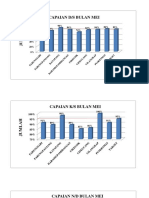 Capaian D/S Bulan Mei