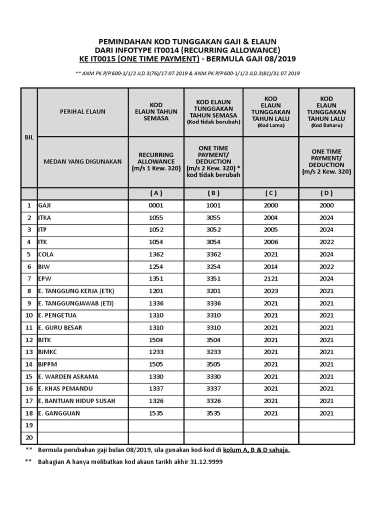 Portal Sg20 Kodbaru Pdf