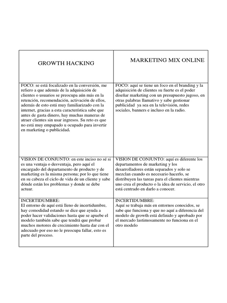 Marketing VRS y Growth Hacking | PDF | Marketing | Publicidad