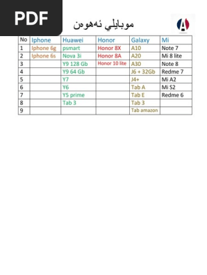 Phone List