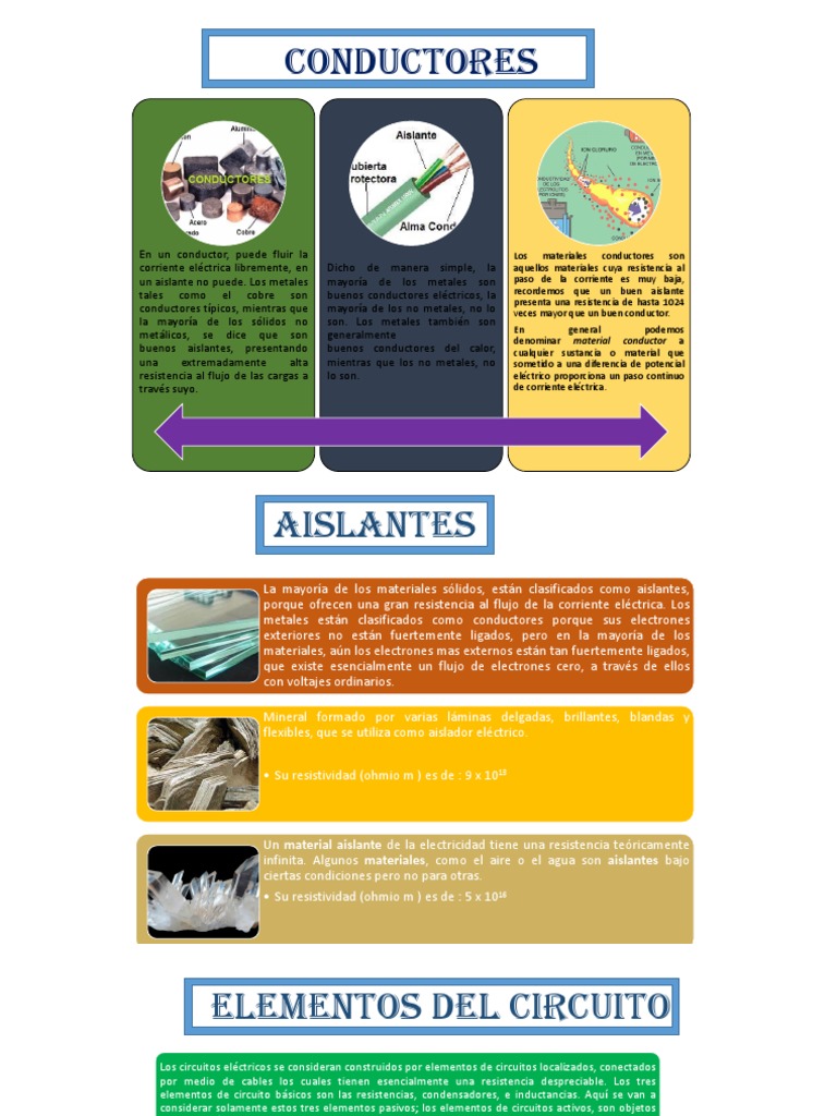 Conductores y Aislantes | (Electricidad) Electricidad