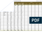 PhysicalProgressReport District PMAYG 2726 2019-2020 PDF