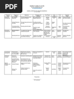 School Action Plan in Araling Panlipunan