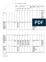 Sample Format of Baseline Data Presentation of SBDPO