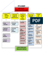 PETA KONSEP - Perencanaan Pengajaranx