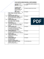 List of Examination Centre Under Regional Centre Mumbai
