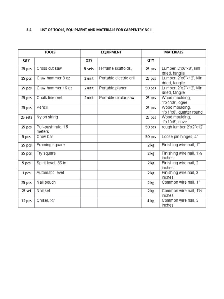 3.4 List of Tools, Equipment and Materials For Carpentry NC Ii | PDF ...