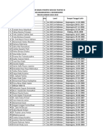 Daftar Peserta Wisuda