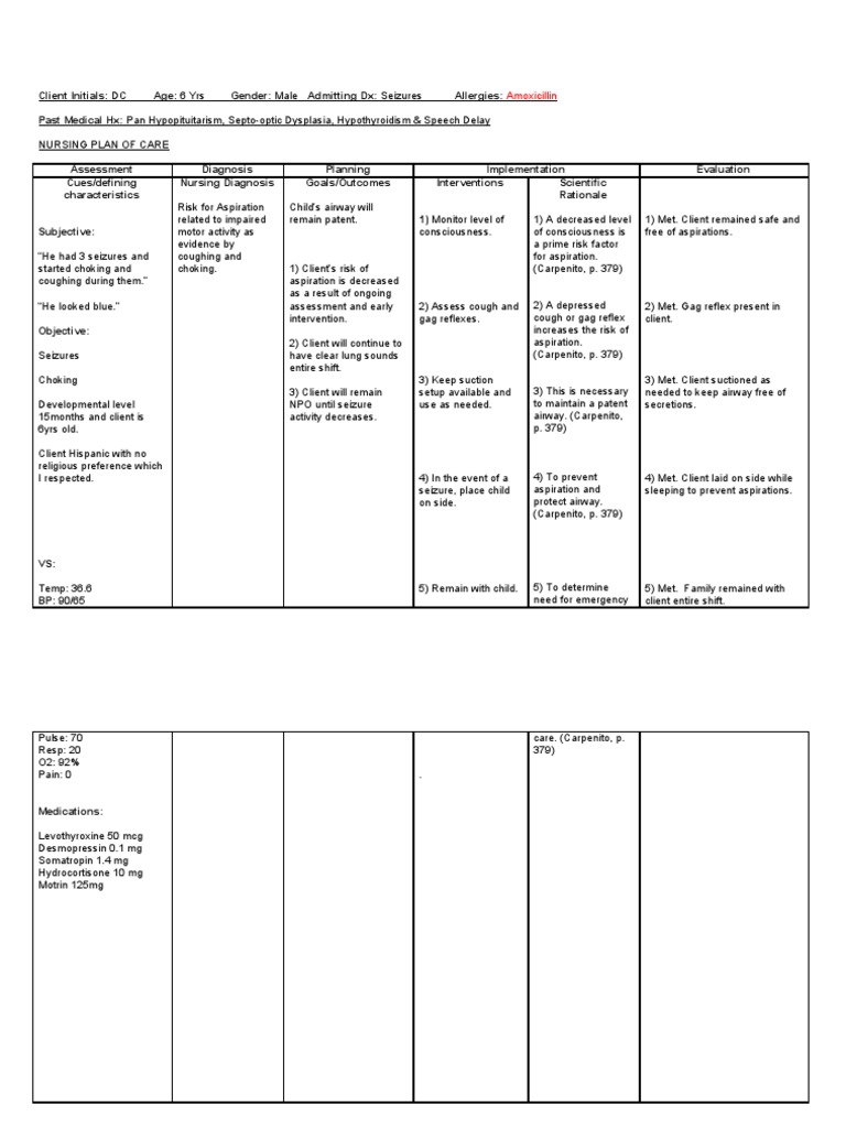 #1 Risk For Aspirations DC | PDF | Cough | Medicine