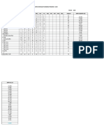 Cakupan Imunisasi Puskesmas Pegatan II 2019