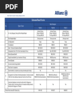 Enhanced Road Warrior: No Type of Cover West Malaysia Plan A Plan B Plan C