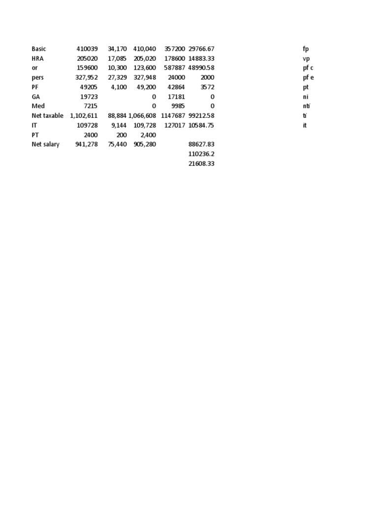 Salary Breakdown and Tax Calculation | PDF