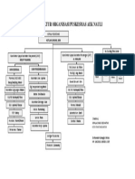Struktur Organisasi Puskesmas