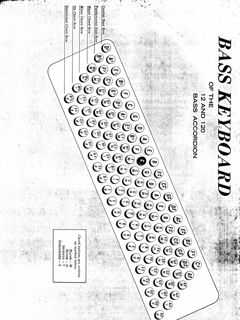 Accordion FNGRNG Chart PDF | PDF