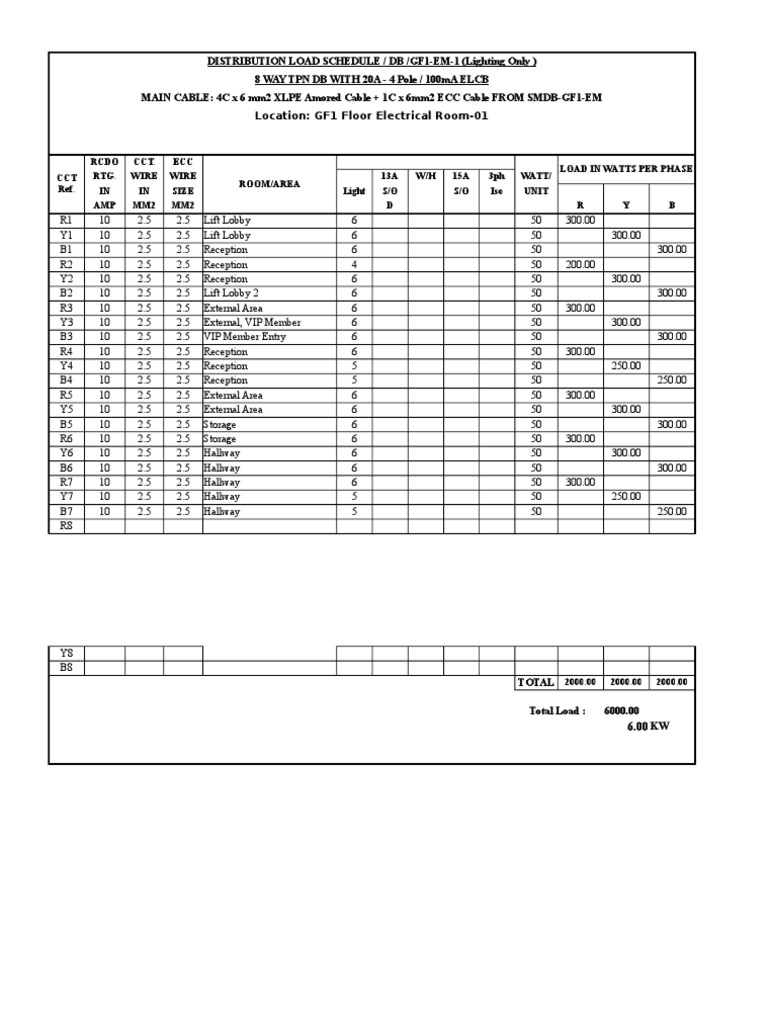 DB GF1 EM Load Schedule