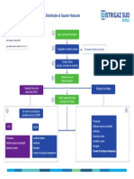 Flux Racordare La SD PDF